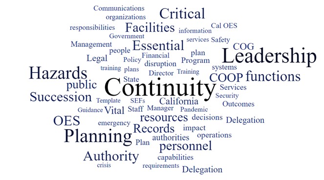 Continuity Word Cloud