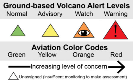 USGS Volcano Alert Levels