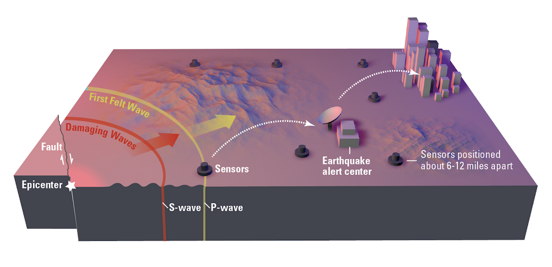 Earthquake Early Warning Diagram