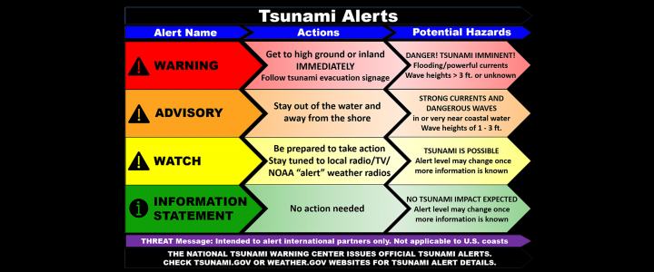 Graphics - GRAPHIC Tsunami Alerts