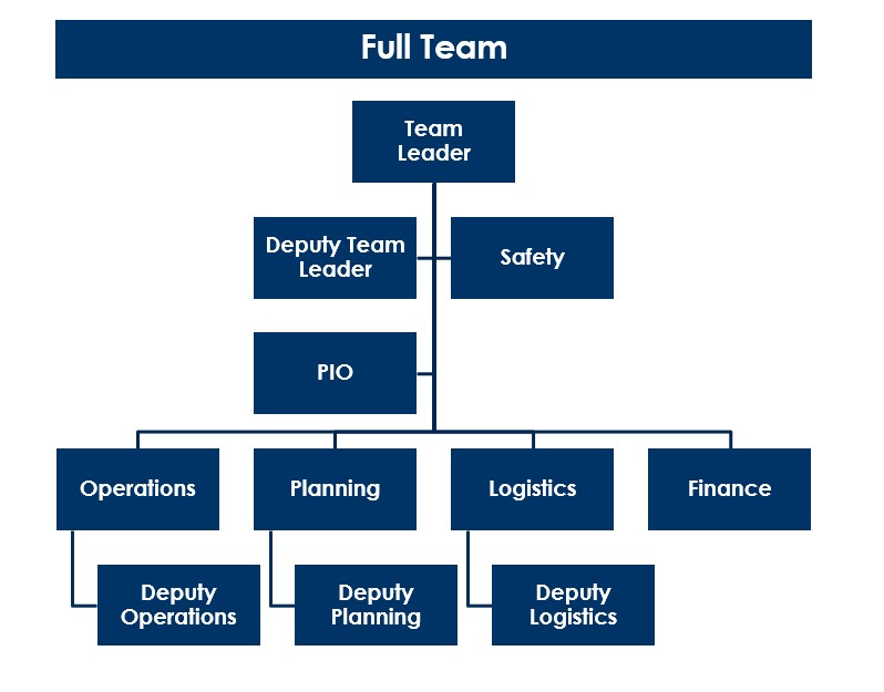 Response-operations - full team imac