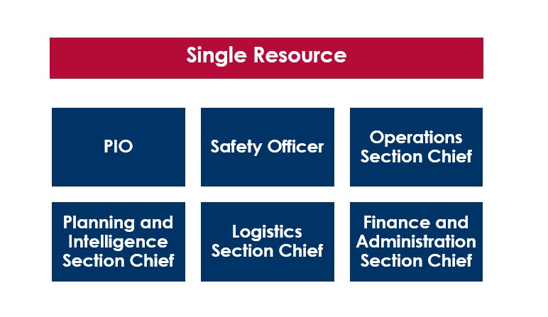 Response-operations - single resource imac