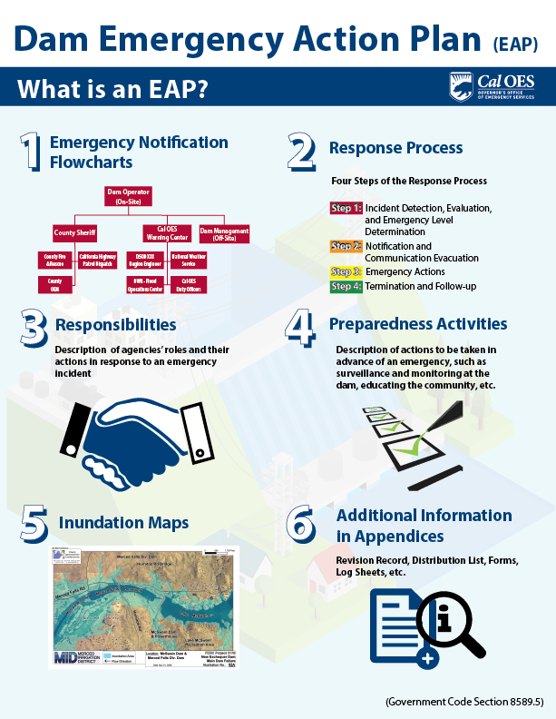 Elements of an Emergency Action Plan