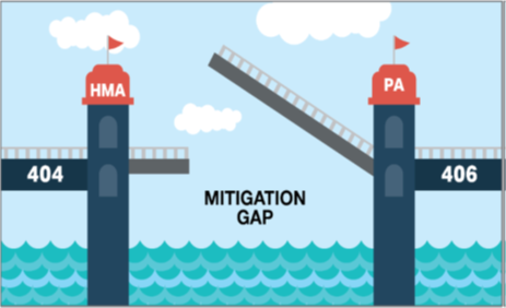 Lifted bridge showing the mitigation gap between 404 and 406 mitigation projects