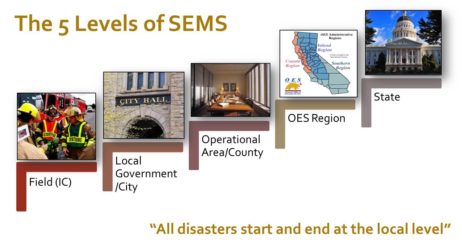 5 Levels of SEMS